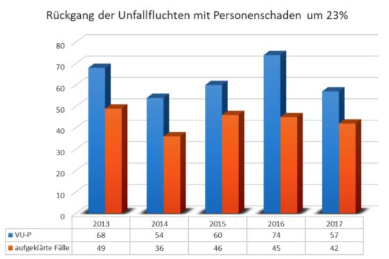QUELLE / GRAFIK: KREISPOLIZEIBEHÖRDE SOEST