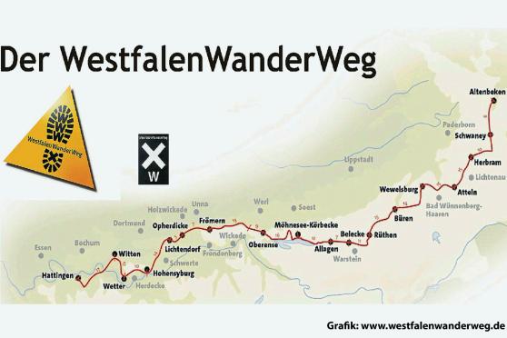 GRAFIK: WWW.WESTFALENWANDERWEG.DE