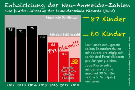 © Info-Grafik: ad medien GmbH / Andreas Dunker · Wickede (Ruhr) · 2018