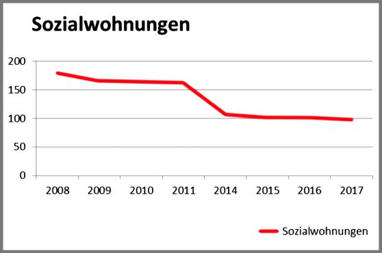 QUELLE: KOMMUNALVERWALTUNG