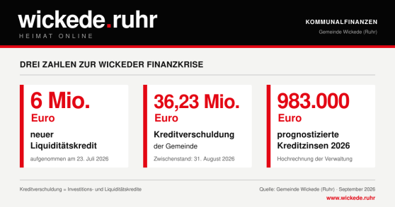 COPYRIGHT: AD MEDIEN GMBH